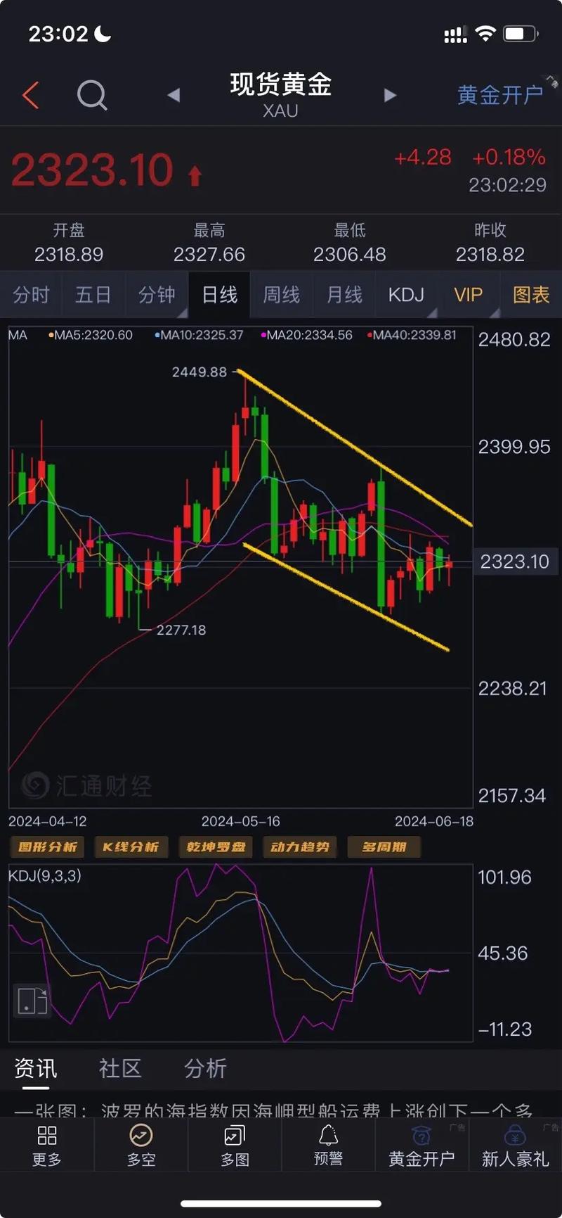國(guó)際黃金價(jià)格走勢(shì)圖，國(guó)際黃金價(jià)格走勢(shì)k線圖